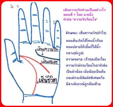 ความรักร้อนใจ