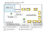 การสนับสนุนจากโครงการSME strong